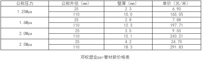 ppr管材價(jià)格表