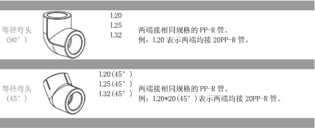 ppr管材配件