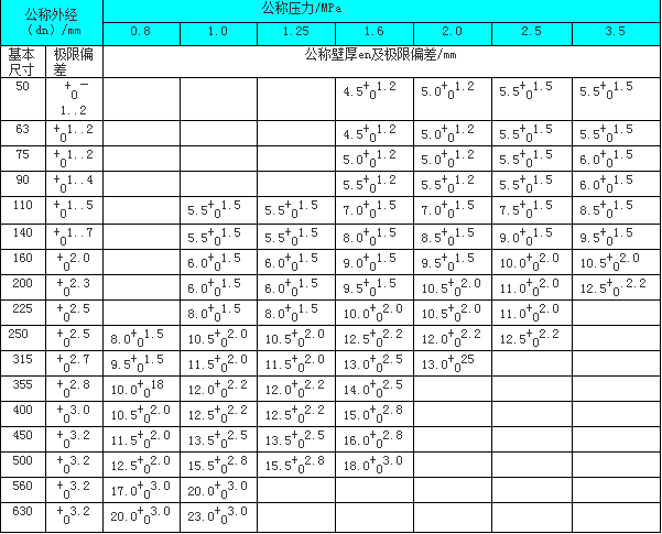 鋼絲網骨架塑料聚乙烯復合管1